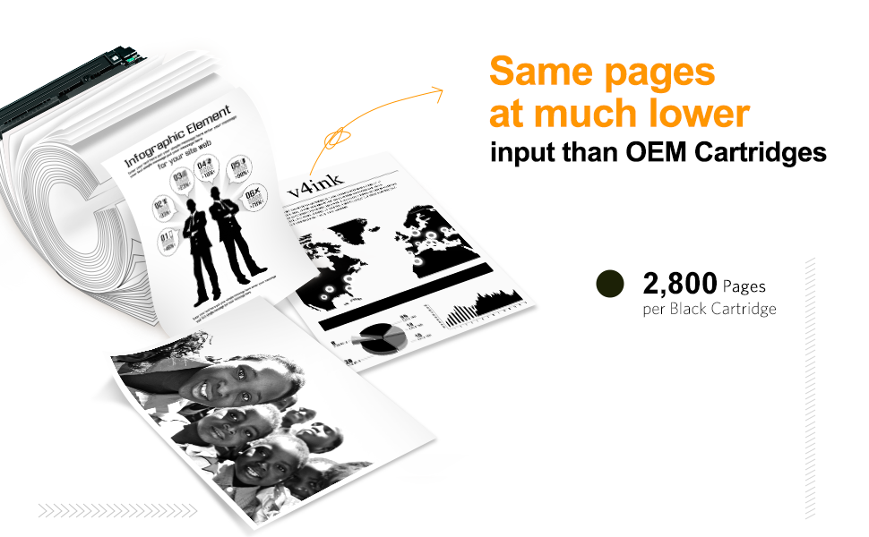 Page yield