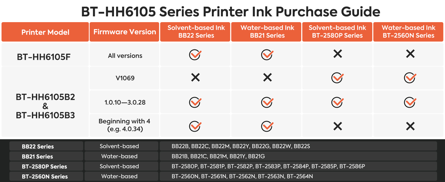 Ink purchase guide for v4ink BENTSAI 6105 Series handheld printer