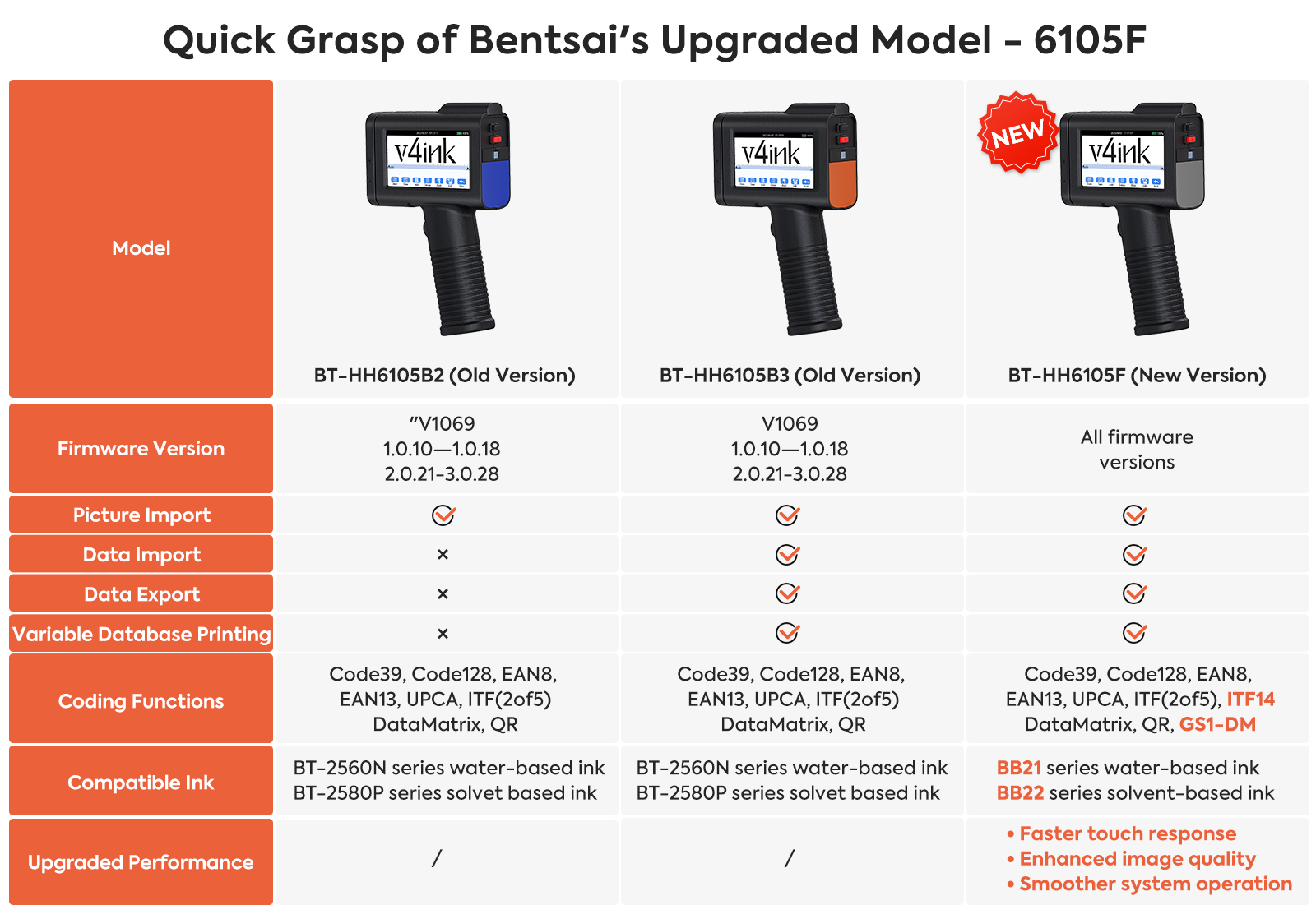 v4ink Bentsai 6105 Series Printer Comparison