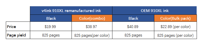 Price comparison