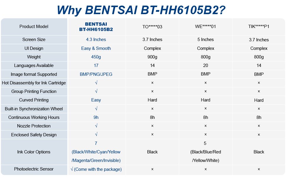 why should we choose BENTSAI B2 Handheld Printer?