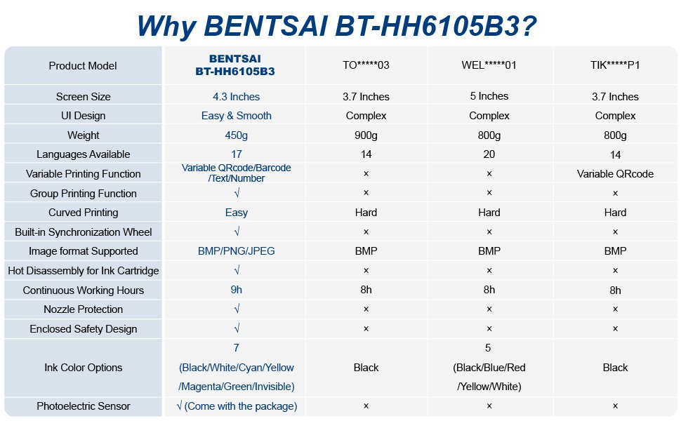 why should we choose BENTSAI B3 Handheld Printer