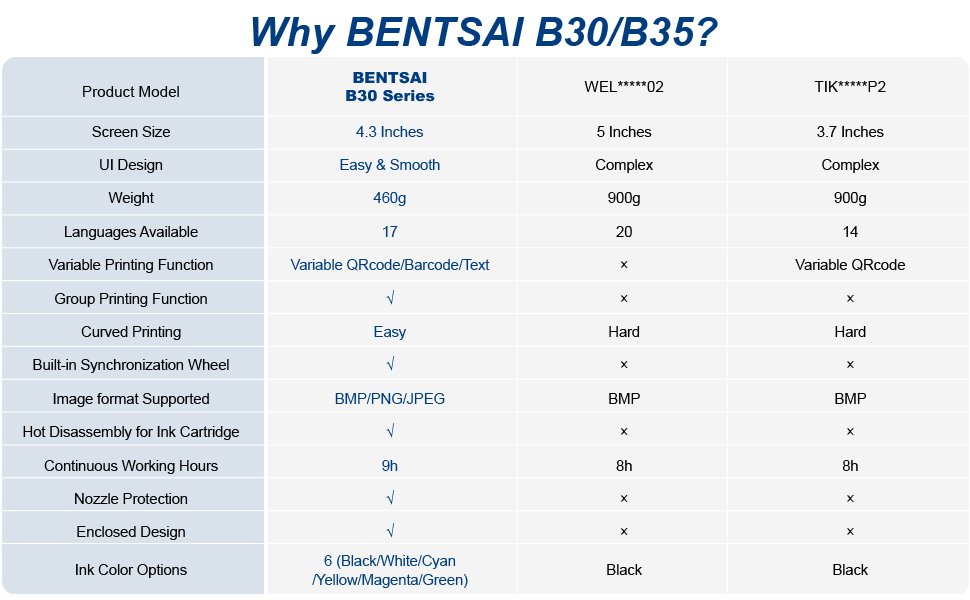 Comparison between BENTSAI B30 and B35 Portable Printer