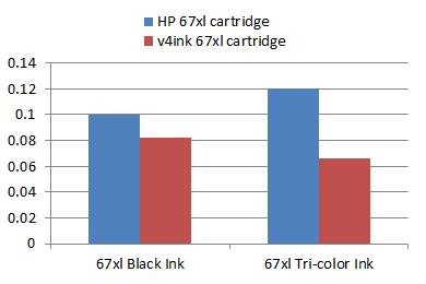 HP 67xl ink
