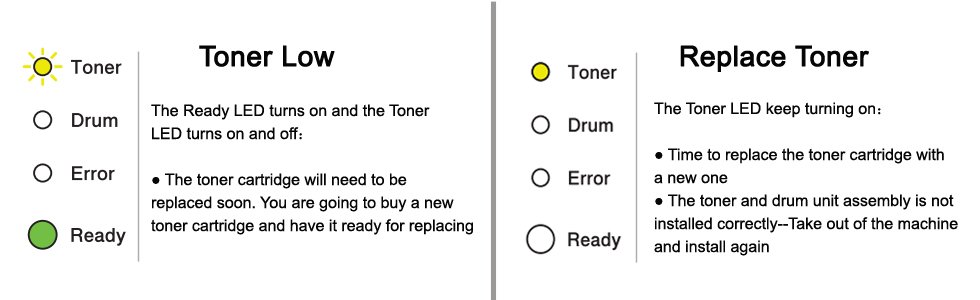 when to replace the Brother TN760 toner?